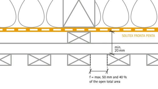 Driving rain and open-jointed cladding