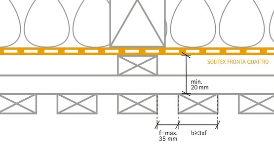 Driving rain and open-jointed cladding