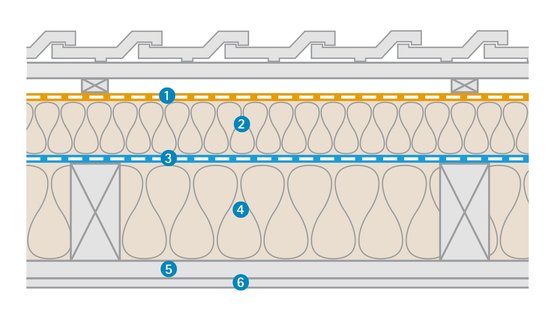 Refurbishment solution: