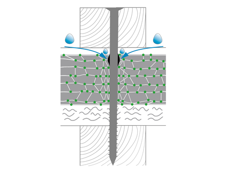 How does the perforation-sealing or nail-sealing effect work?